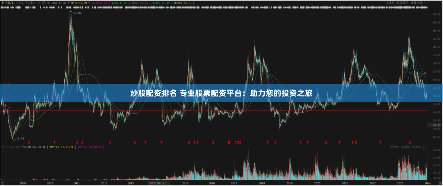 炒股配资排名 专业股票配资平台：助力您的投资之旅
